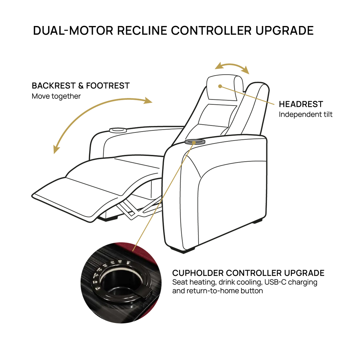 LED Heating/Cooling Cupholder Control Upgrade with USB Charging