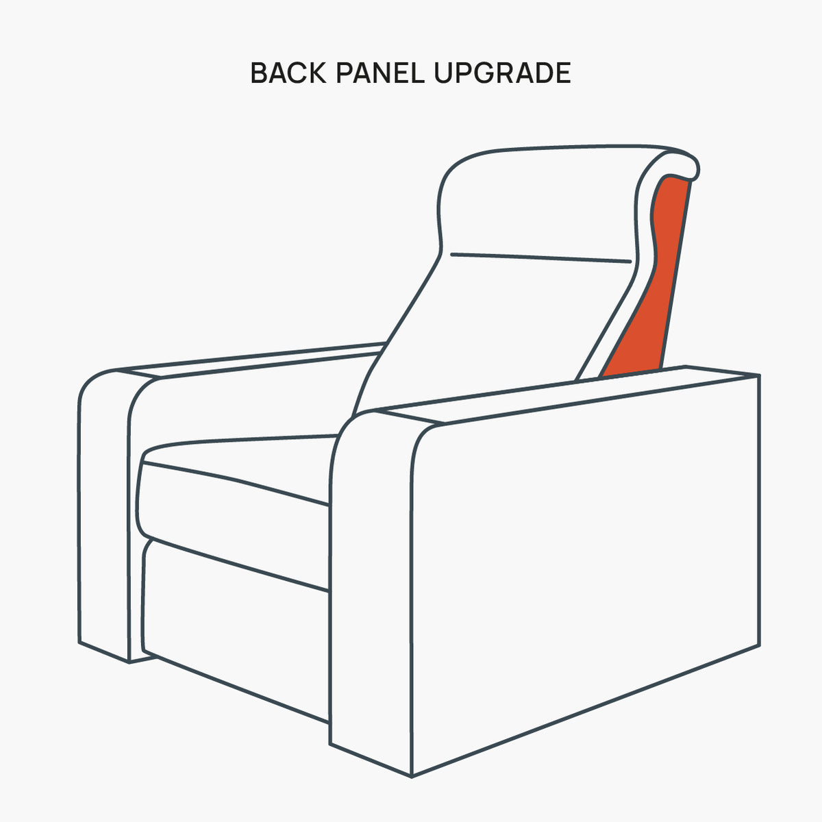 Premium Panel Packages