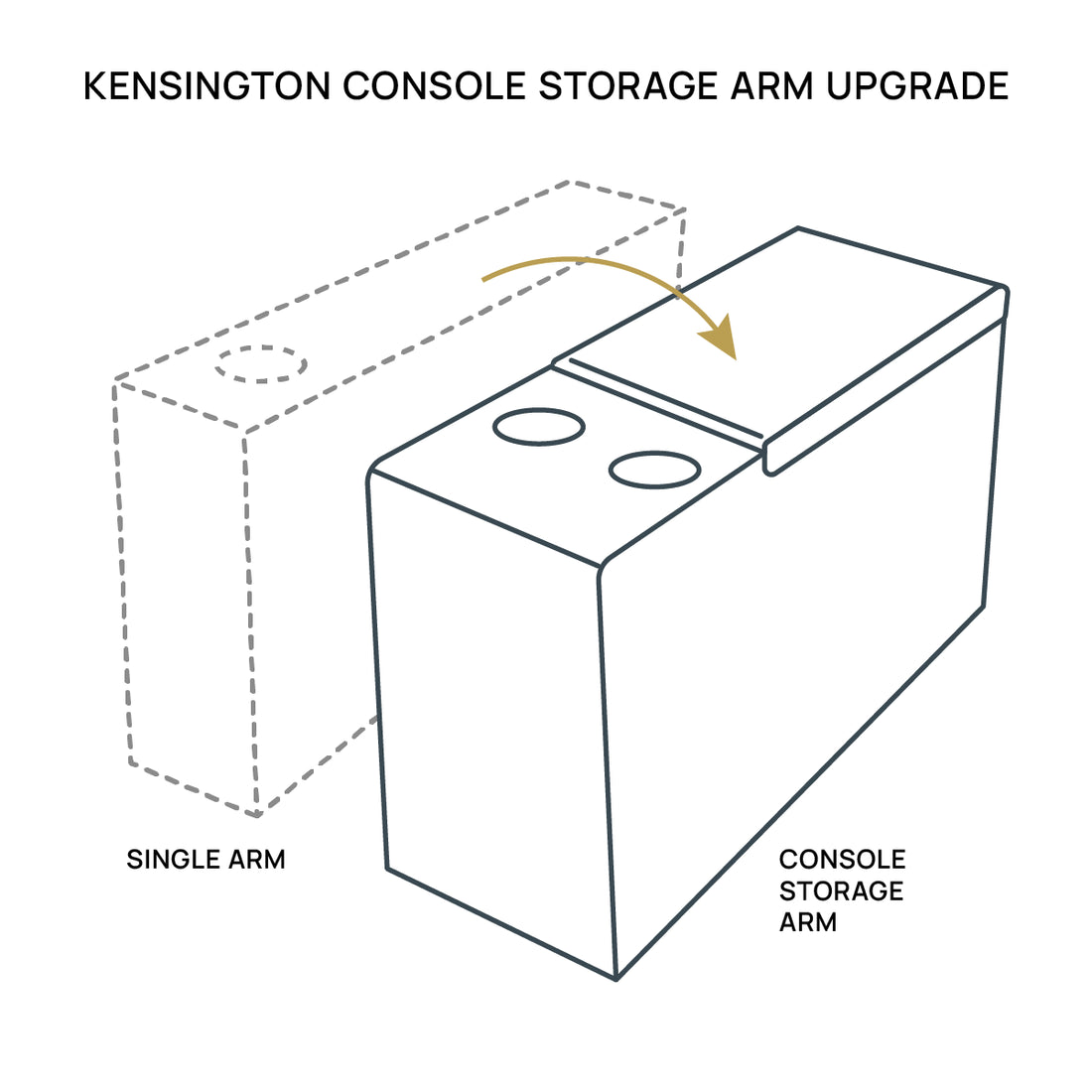 Console Arm Upgrade