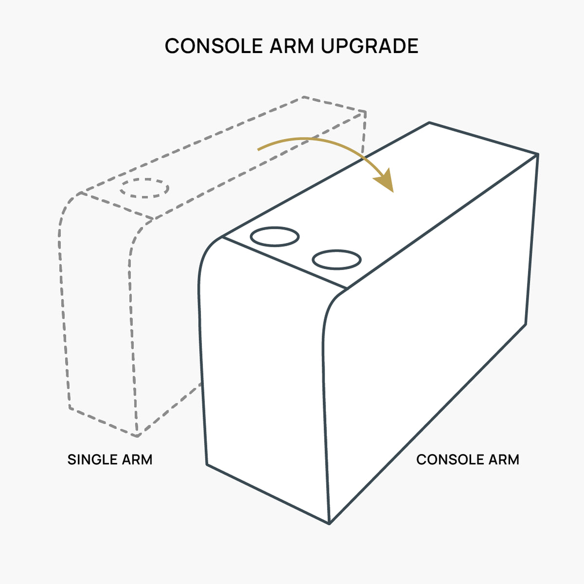 Double Console Arm Upgrade