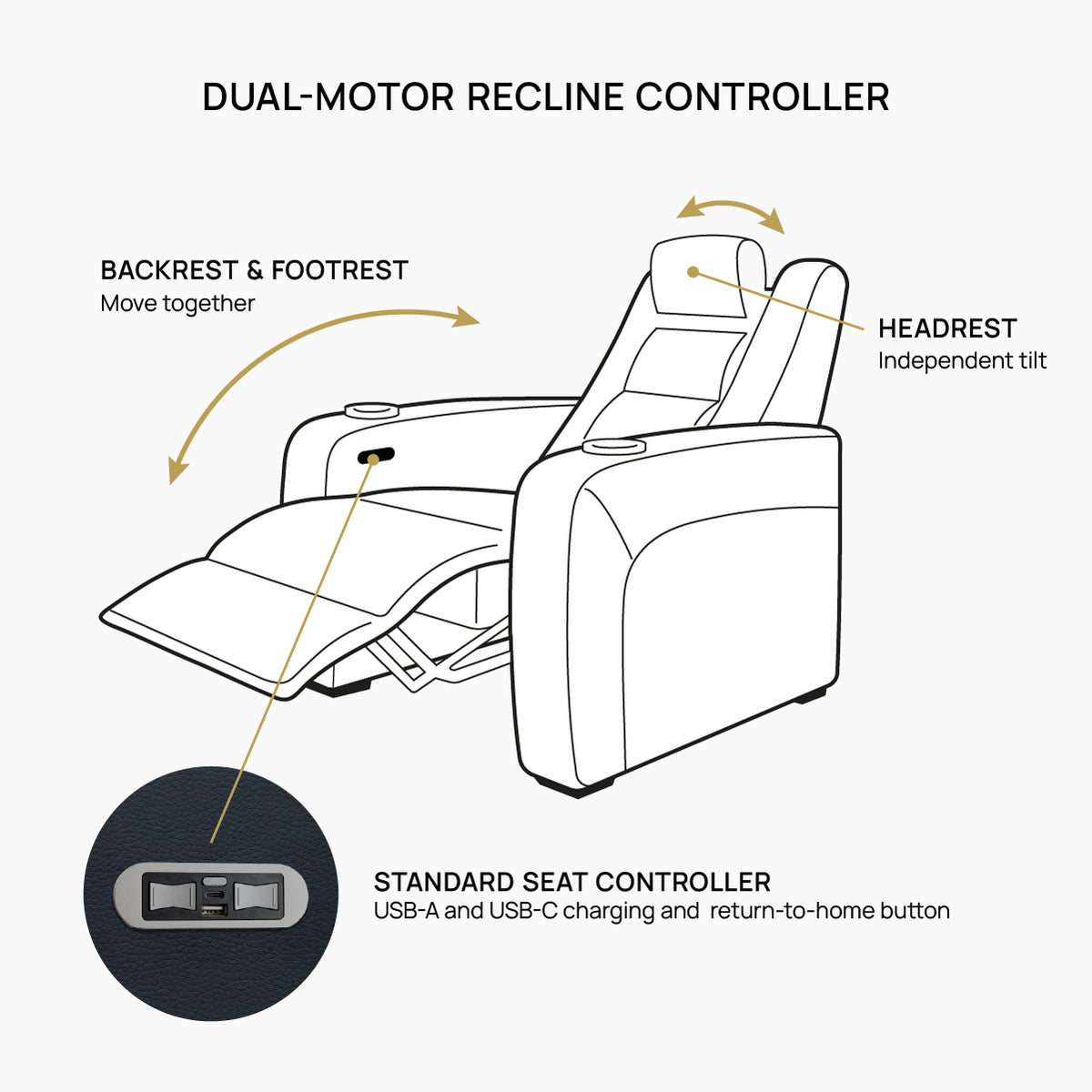 Cinema Deco dual-motor recliner showing linked backrest and footrest movement with independent headrest adjustment