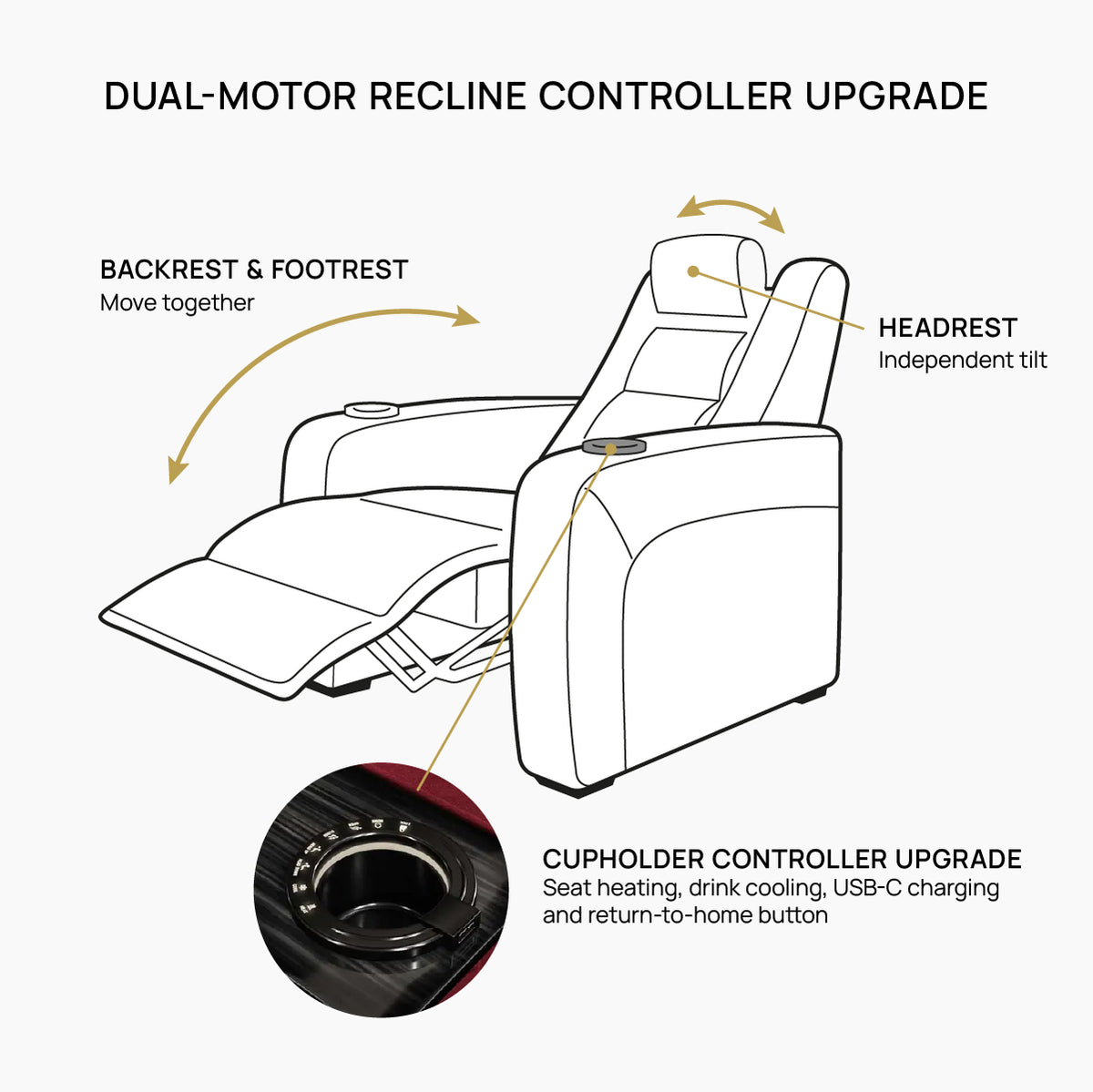 Cinema Deco dual-motor recliner with cupholder controls for seat adjustment and additional comfort features