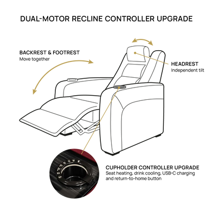 LED Heating/Cooling Cupholder Control Upgrade with USB Charging