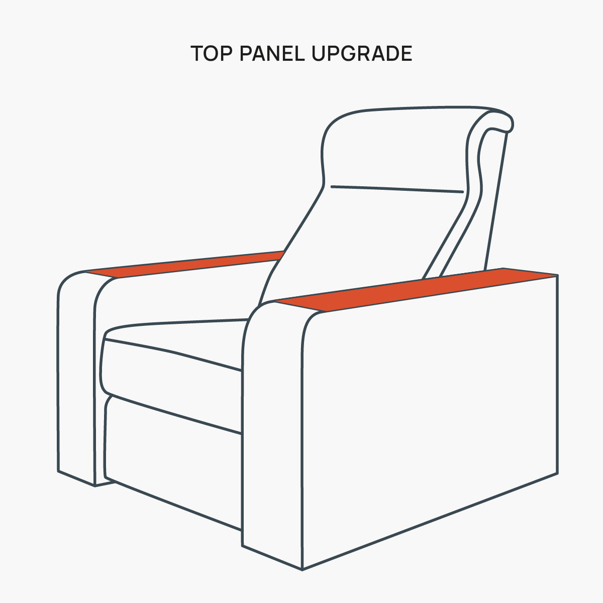Premium Panel Packages