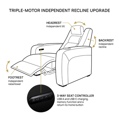 Triple-Motor Independent Recline Upgrade